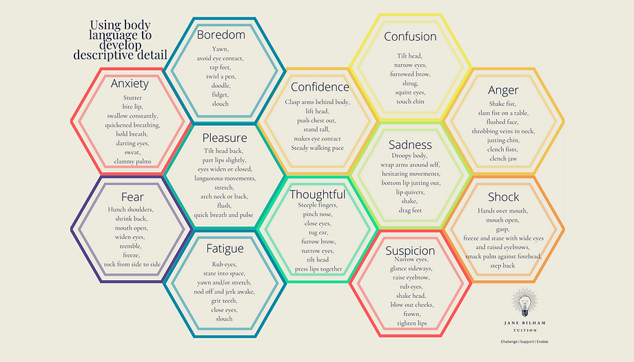 Using body language to develop descriptive detail