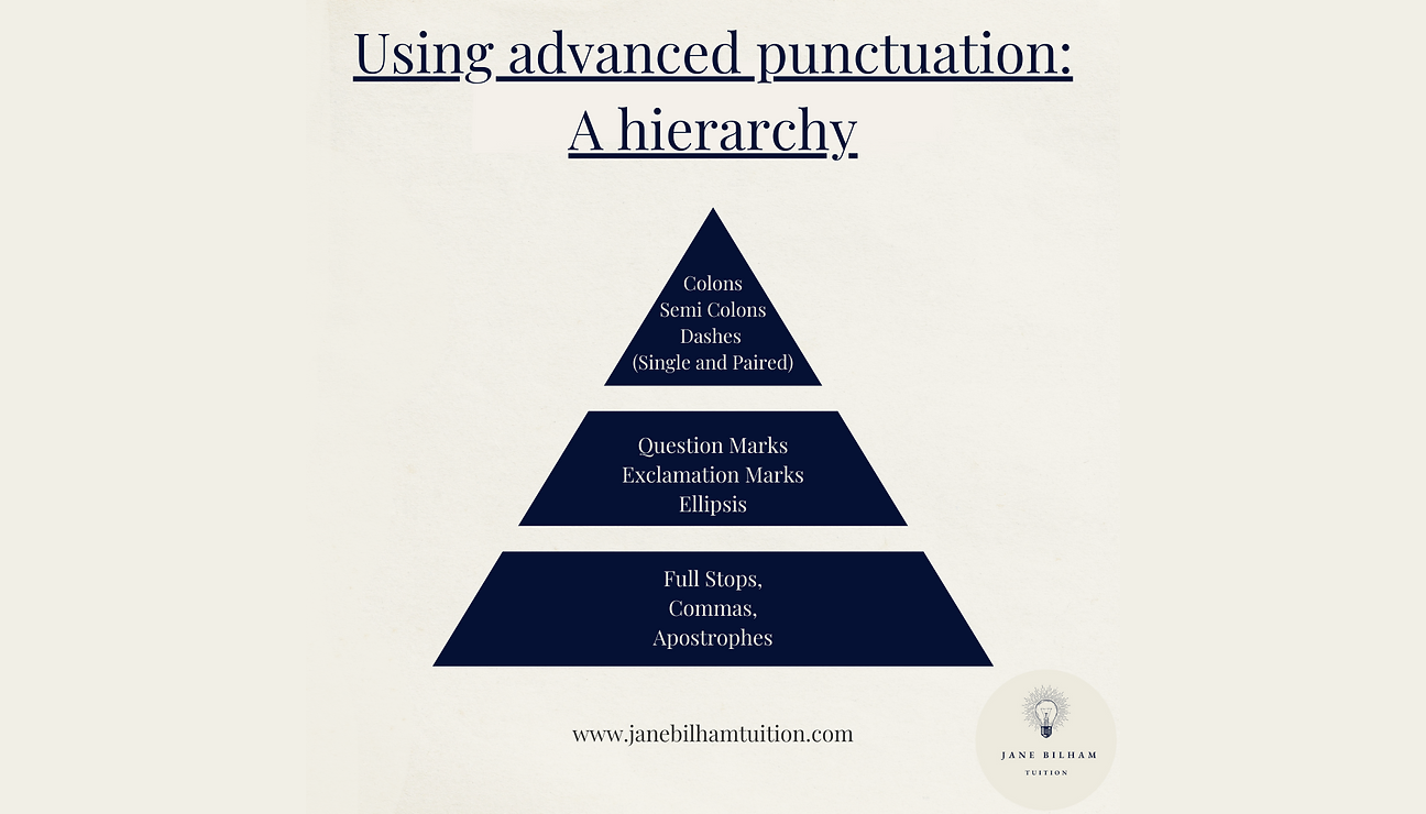 Using advanced punctuation