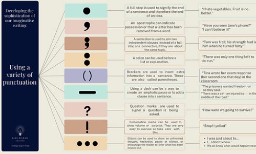 USING VARIED PUNCTUATION FOR IMPACT