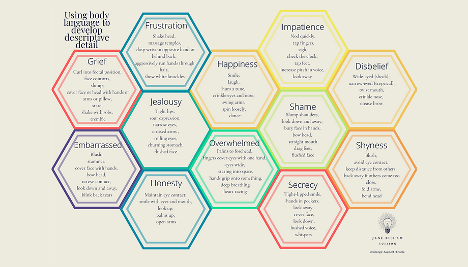 Using body language to develop descriptive detail